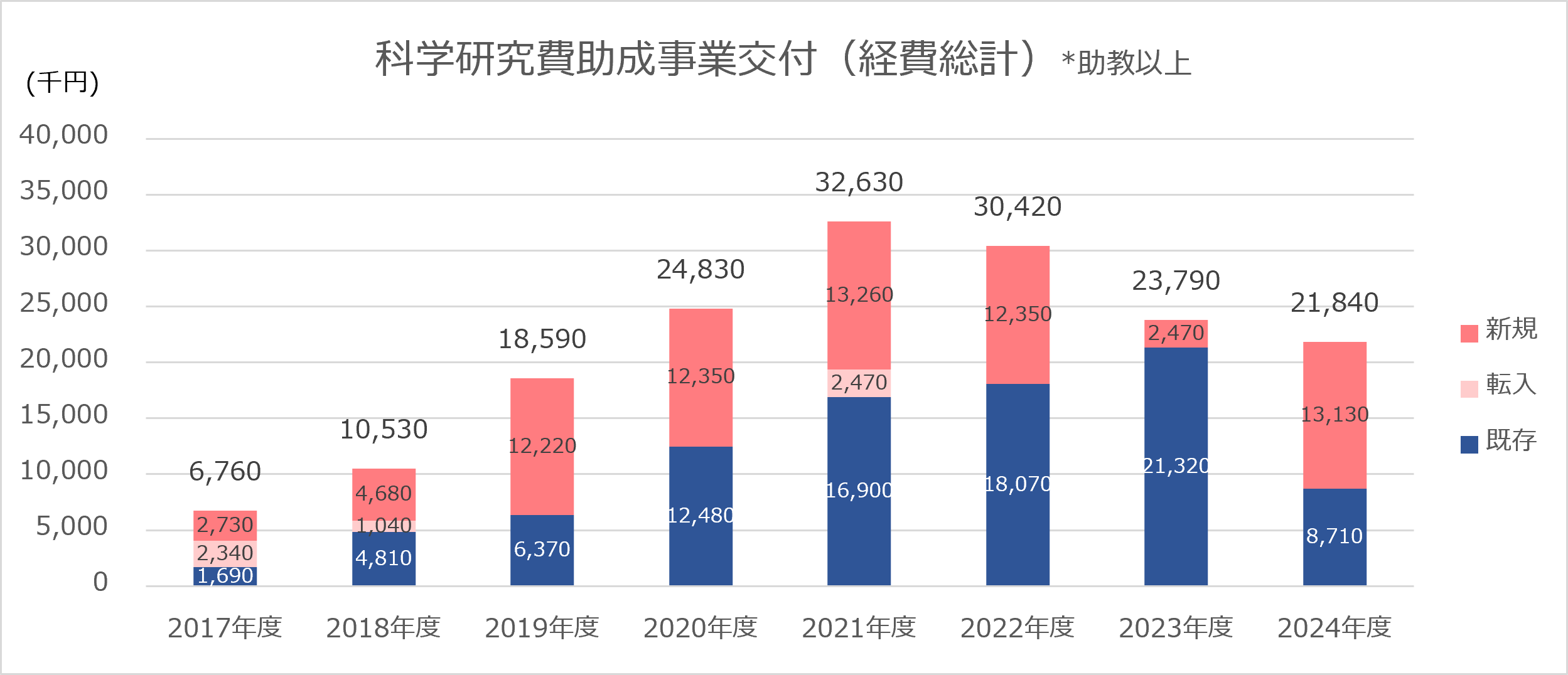 graph1