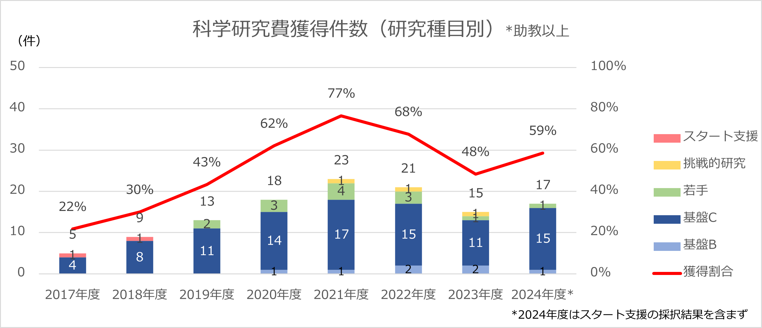 graph1